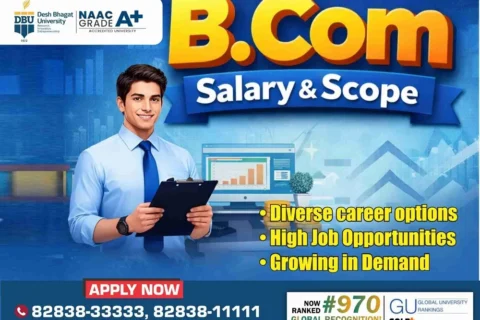 B.Com Salary