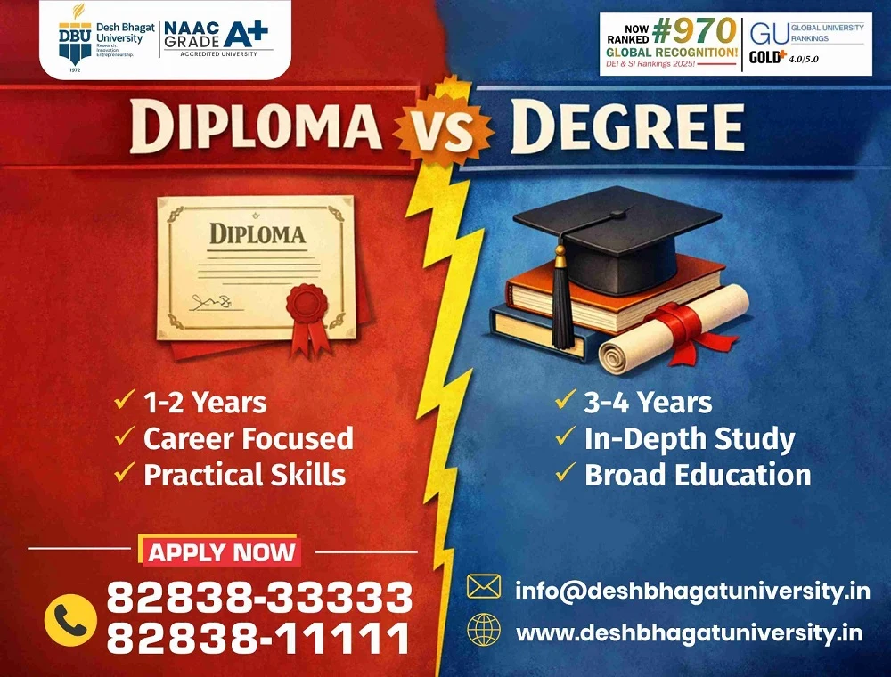 Diploma vs Degree