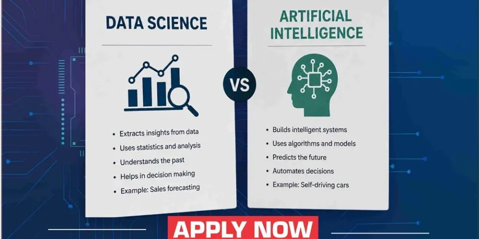Data Science vs Artificial Intelligence
