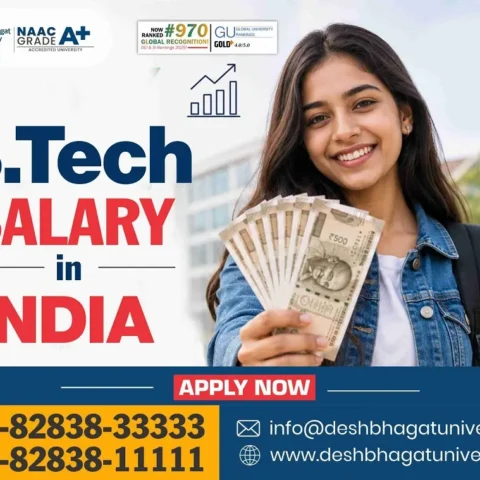 B.Tech Salary