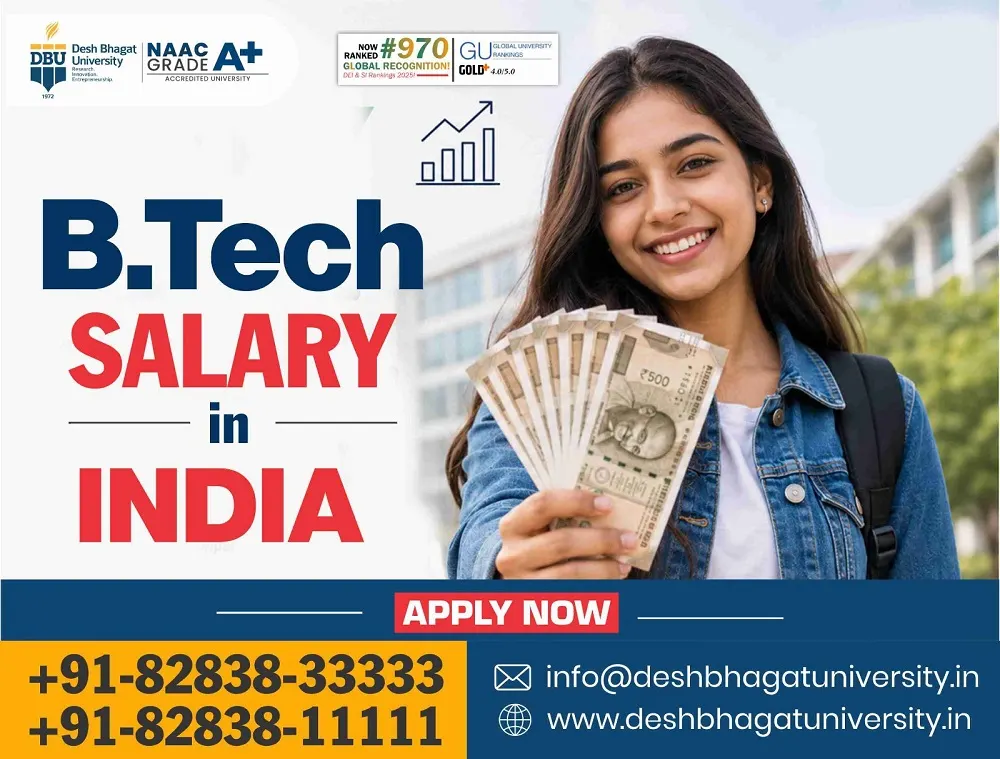 B.Tech Salary
