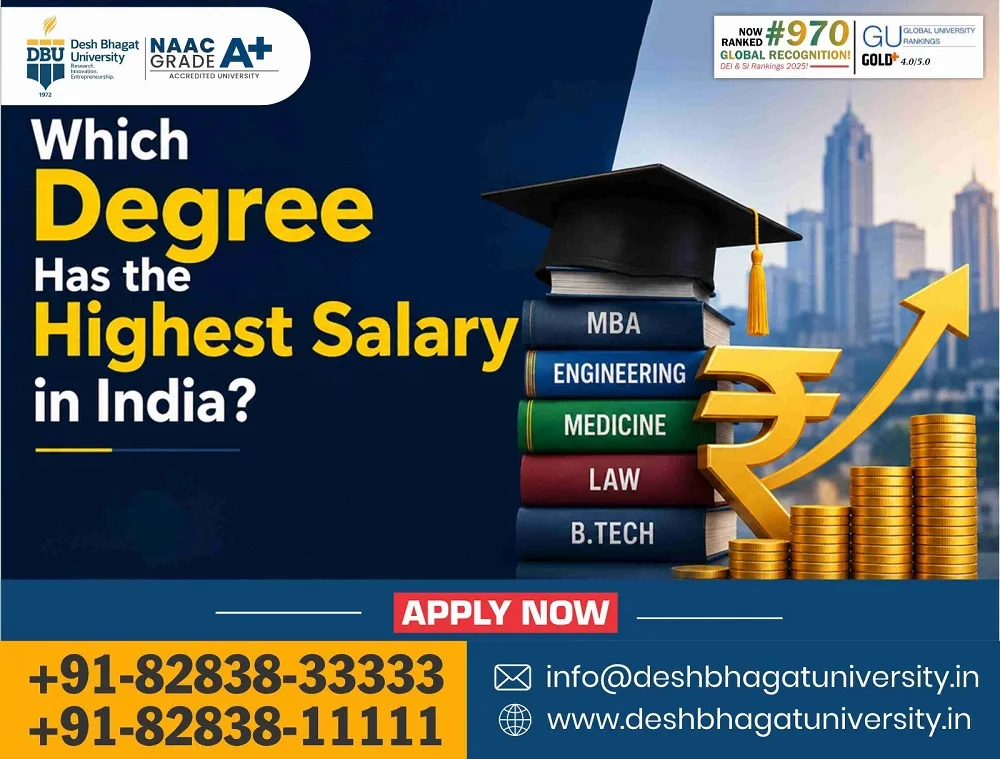 Highest Salary Degree