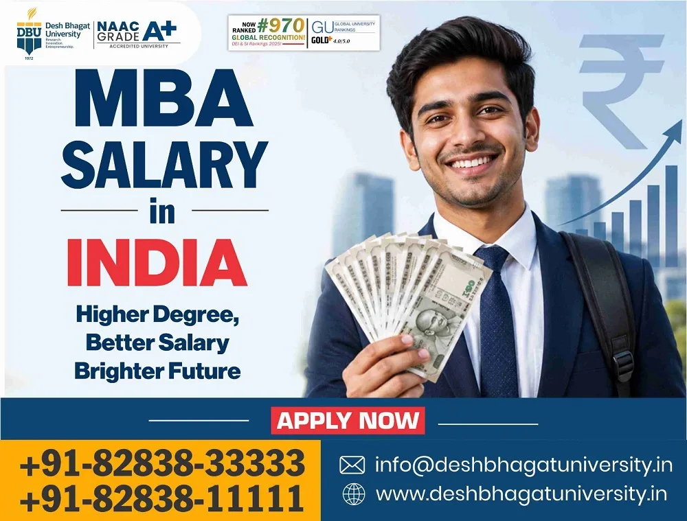 MBA Salary