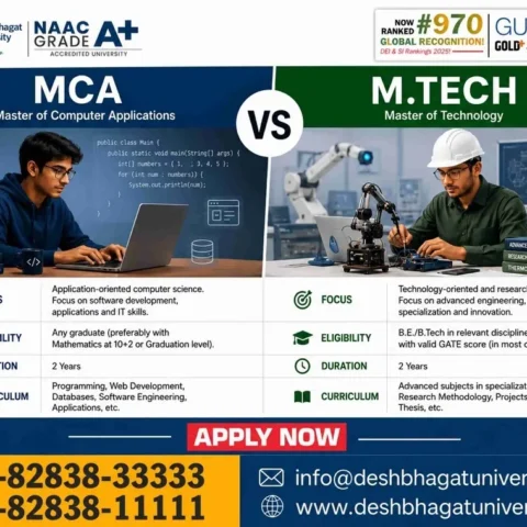 MCA vs M.Tech
