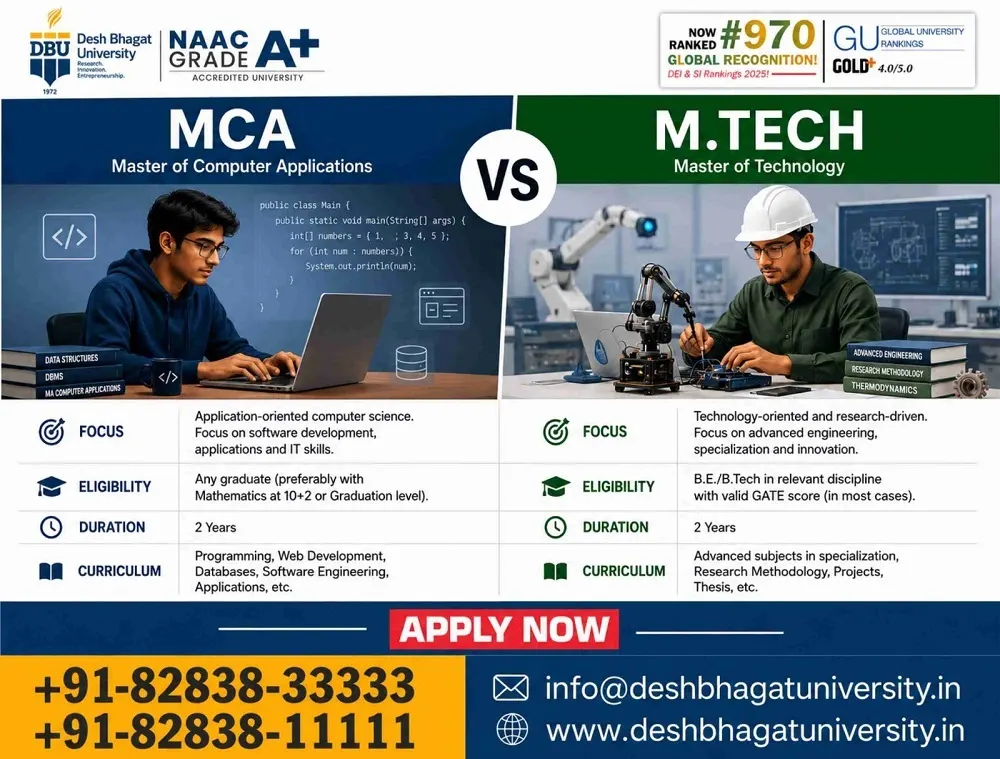 MCA vs M.Tech